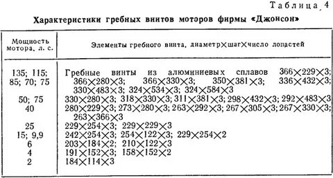 Технические характеристики лодочного мотора