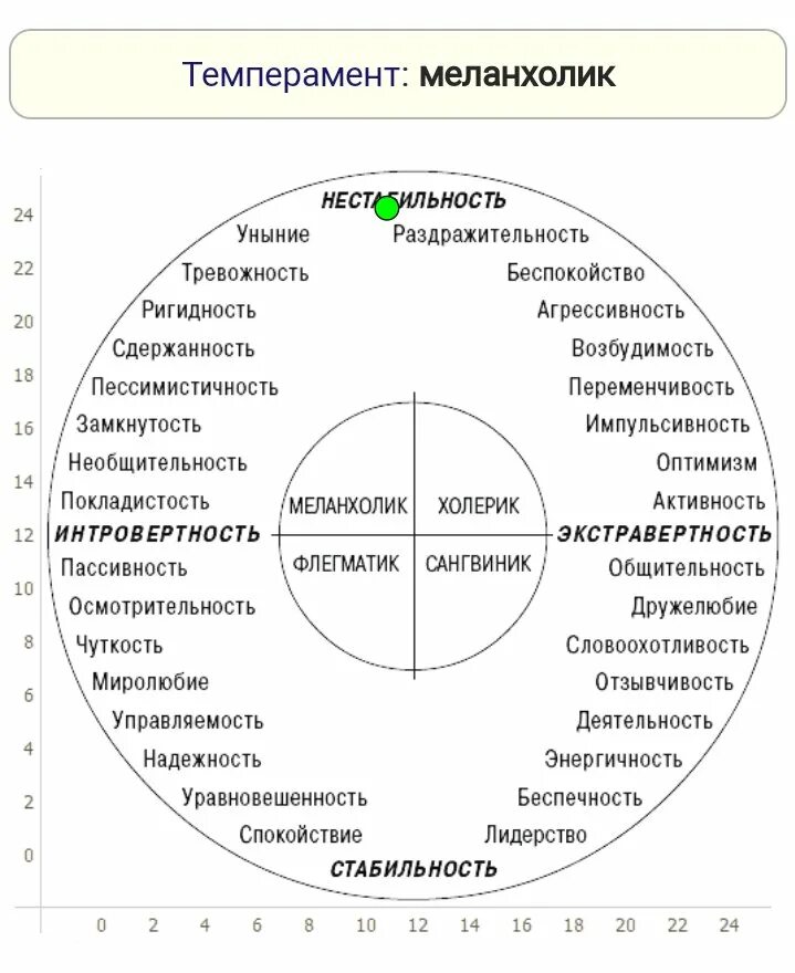 Личностный опросник Айзенка, Epi. Айзенка личностный опросник/ < Айзенка личностный. Личностный опросник г. Айзенка (Epi). Круг Айзенка холерик.