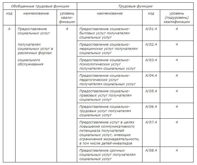 Отчеты соцработников