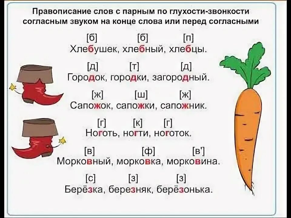 Парные по глухости звонкости согласные слова примеры Картинки 2 класс парные согласные (28 шт.) #1532
