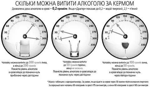 Когда можно за руль после замены хрусталика