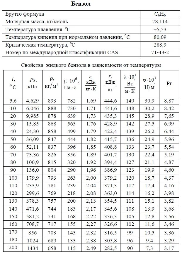 Молярные массы осадков