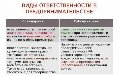 Что значит в солидарном порядке. Солидарная ответственность. Что значит в солидарном порядке. Что значит в солидарном порядке. Солидарная ответственность.