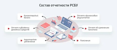 новатэк отчетность рсбу