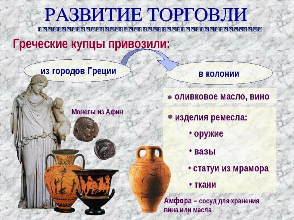 Древняя греция 6 класс история. Ремесло в древней Греции. Развитие торговли. Торговля в древней Греции. Торговля древних греков.