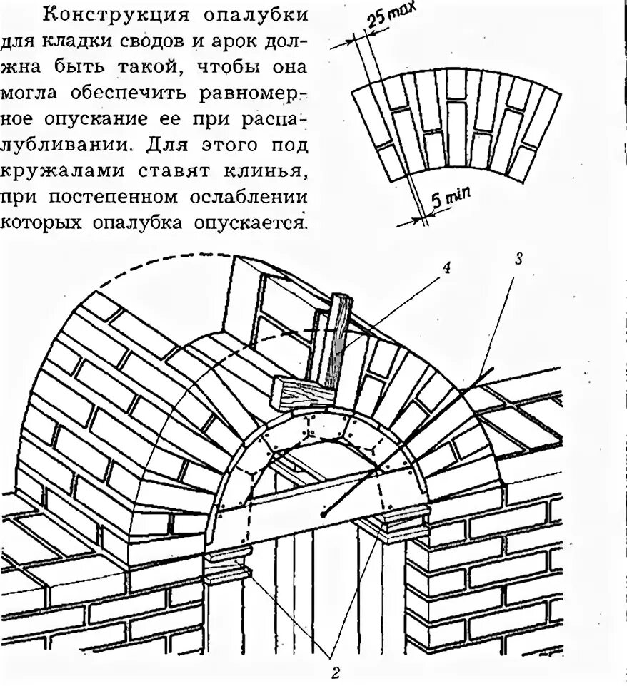 Своды кирпичные схема. Кладка арочного свода чертеж. Кладка свода из кирпича. Кирпичный цилиндрический свод расчетная схема. Свод март