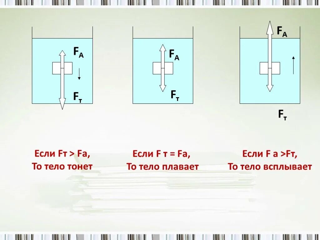 Тело тонет в жидкости если действующая. Тело плавает тонет. Какие силы действуют на всплывающее тело. Тело плавает тело тонет тело всплывает. Изобразите силы действующие на тело.