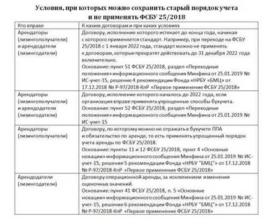 Фсбу 25 лизинг с 2022