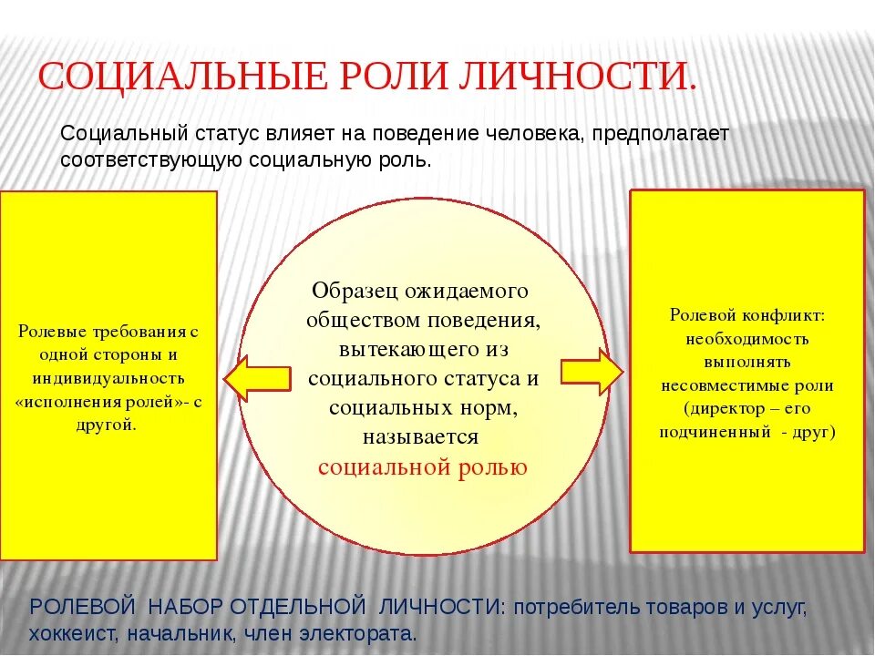 Факторы влияющие на статус