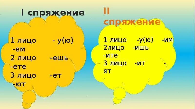 Проспрягать пою. Спряжение. Спряжение глаголов 5 класс. Спряжение глаголов 5 класс спряжение глаголов. Спряжение глаголов таблица памятка.