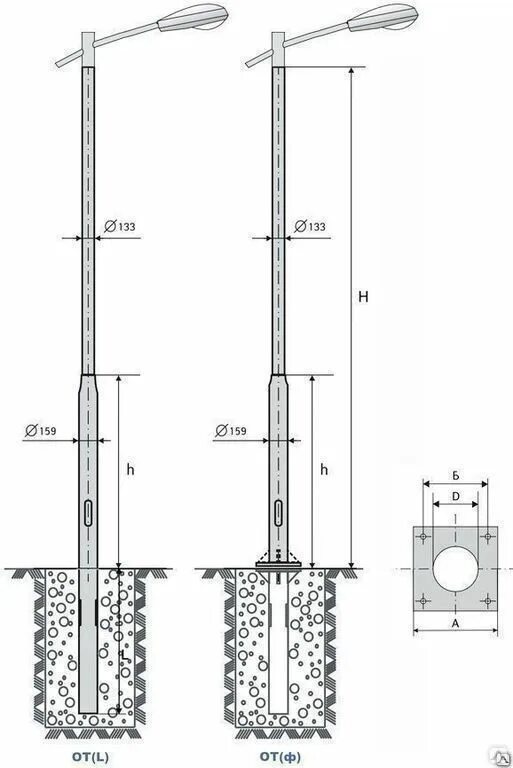 Опора ОТФ 133/108 -7.0. ОГК-10 опора фундамент. Опора Окс-1.5-9.0. Опора прямостоечная трубчатая. Столбов м б