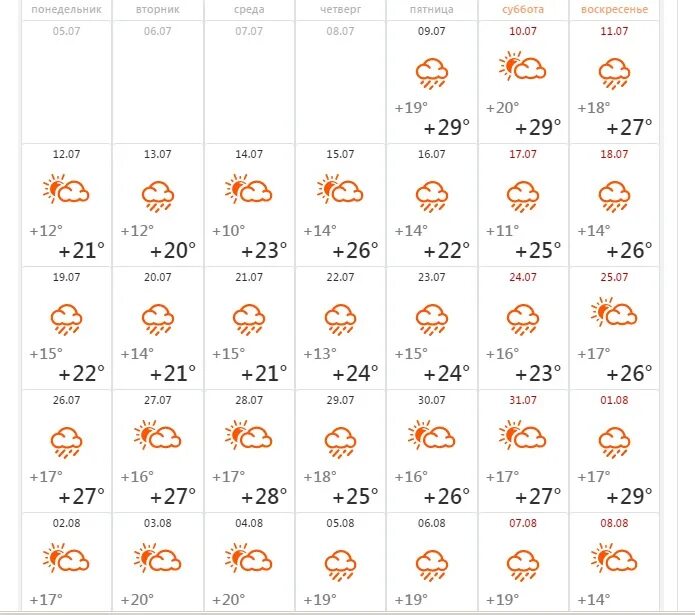Прогноз погоды на лето 2021. Погода в Новосибирске. Новосибирск погода летом. Погода за 2021 год.