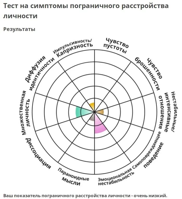 Какие прл. Пограничное расстройство личности тест. Признаки пограничного расстройства личности. Пограничное расстройство личности знак. Пограничное расстройство личности симптомы.