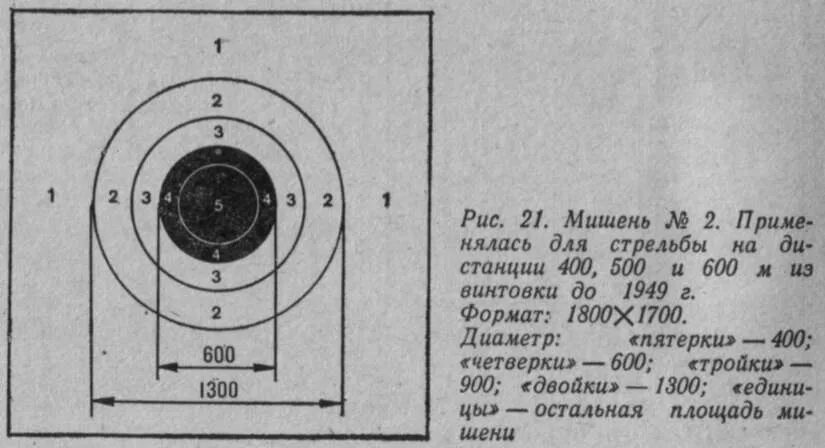 Сколько выстрелов в одну мишень