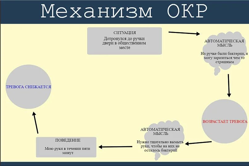Шкала йеля брауна пройти