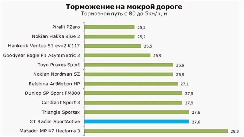 Тесты size. Тесты size
