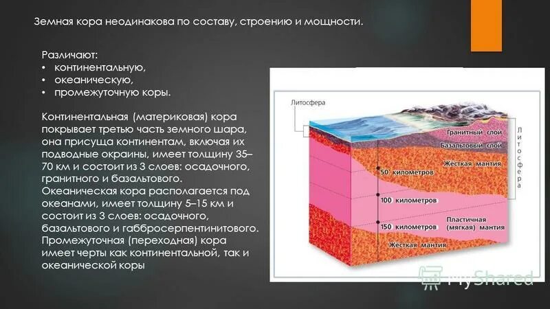 Строение континентальной земной коры схема. Строение земной коры. Состав литосферы. Континентальная кора слои. Континентальный (материковый) тип земной коры.