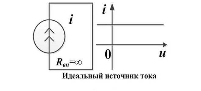 Идеальный источник тока на схеме. Вах идеального источника тока. Идеальный источник напряжения схема. Идеальный источник тока обозначение. Мощность идеального источника