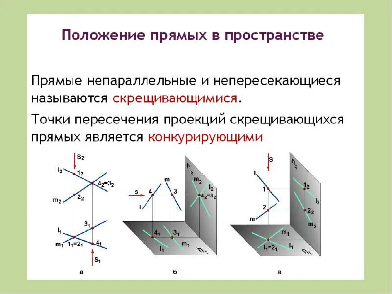 Установите положение прямых по рисункам. Начертательная геометрия плоскости проекций. Положение прямой в пространстве относительно плоскостей проекции. Проецирующие прямые Начертательная геометрия. Как определить положение прямой в пространстве.