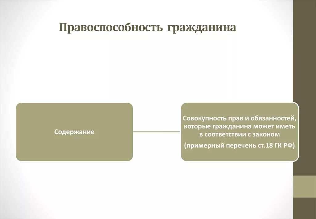 В содержание гражданской правоспособности среди прочего входит. Правоспособность гражданина. Правоспособность граждан схема. Содержание правоспособности. Отраслевая правоспособность.