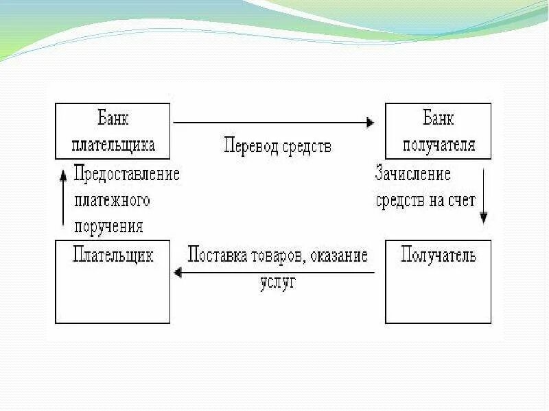 Платежное поручение аккредитив инкассо чеки. Чек аккредитив инкассо. Аккредитив чек инкассо платежное поручение. Платежное поручение по аккредитиву.