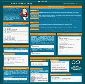 Jobs config