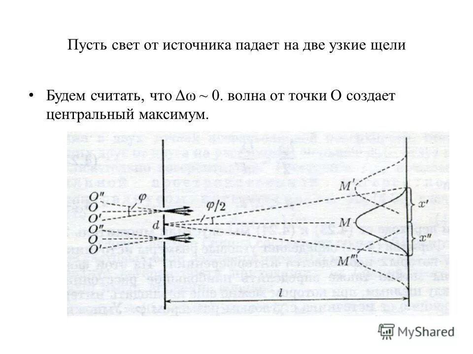 Свет от источника падает перпендикулярно