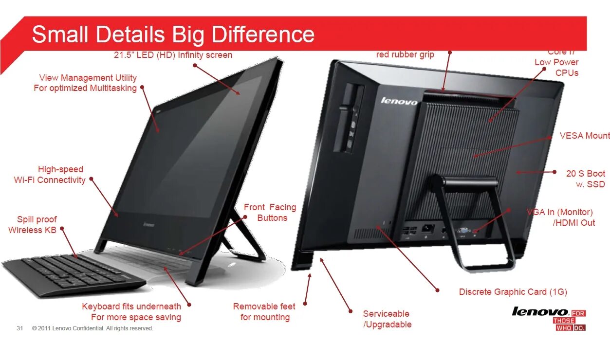 Карта моноблок. Lenovo THINKCENTRE Edge 91z. Lenovo Edge 91z. Lenovo THINKCENTRE Edge 91z AIO. THINKCENTRE Edge 91z.