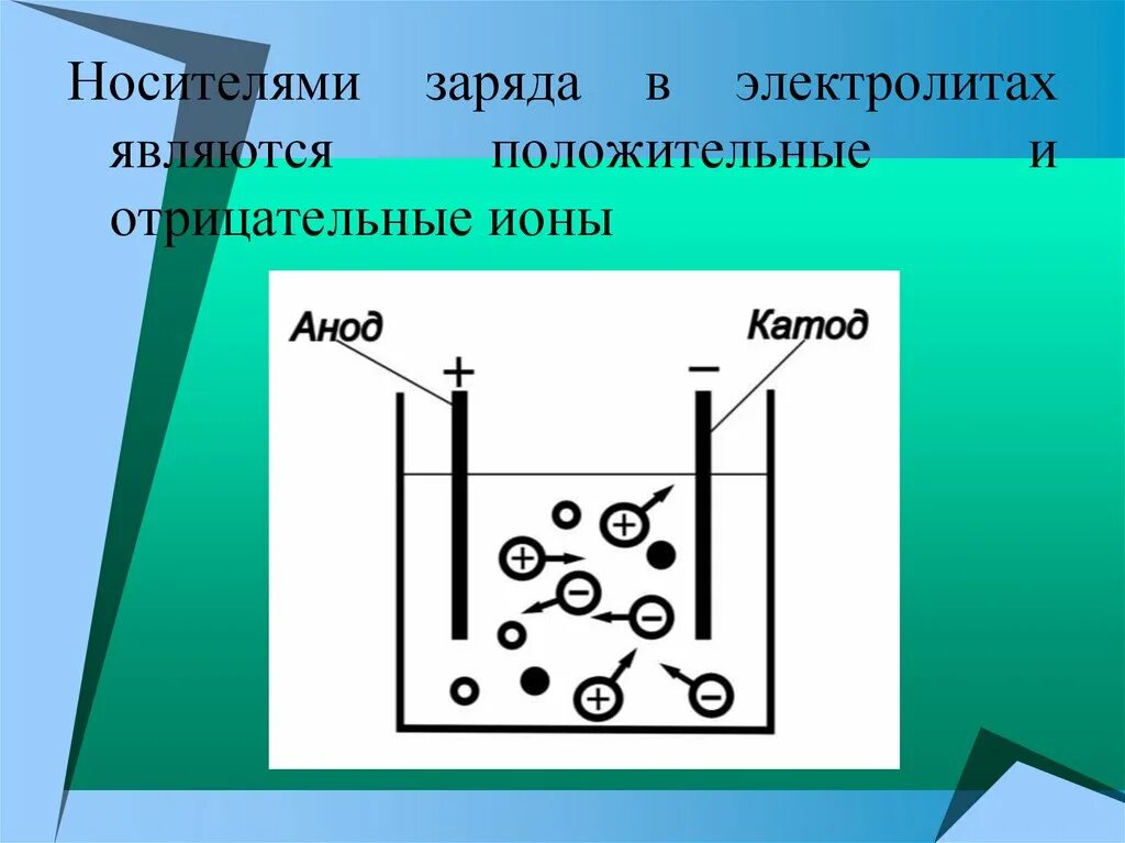 Какие частицы являются носителями свободного заряда. Электролиты носители заряда таблица. Носители заряда в электролитах. Что является носителем зарядов в электролитах. Свободные носители заряда в электролитах.