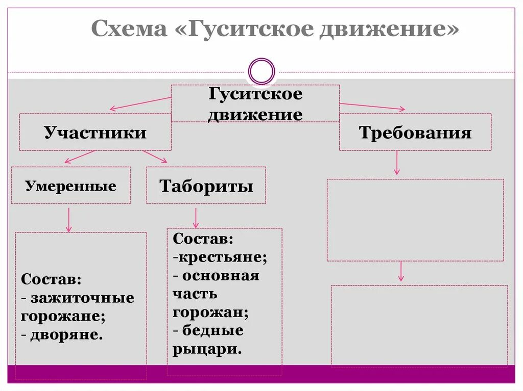 Гуситское движение