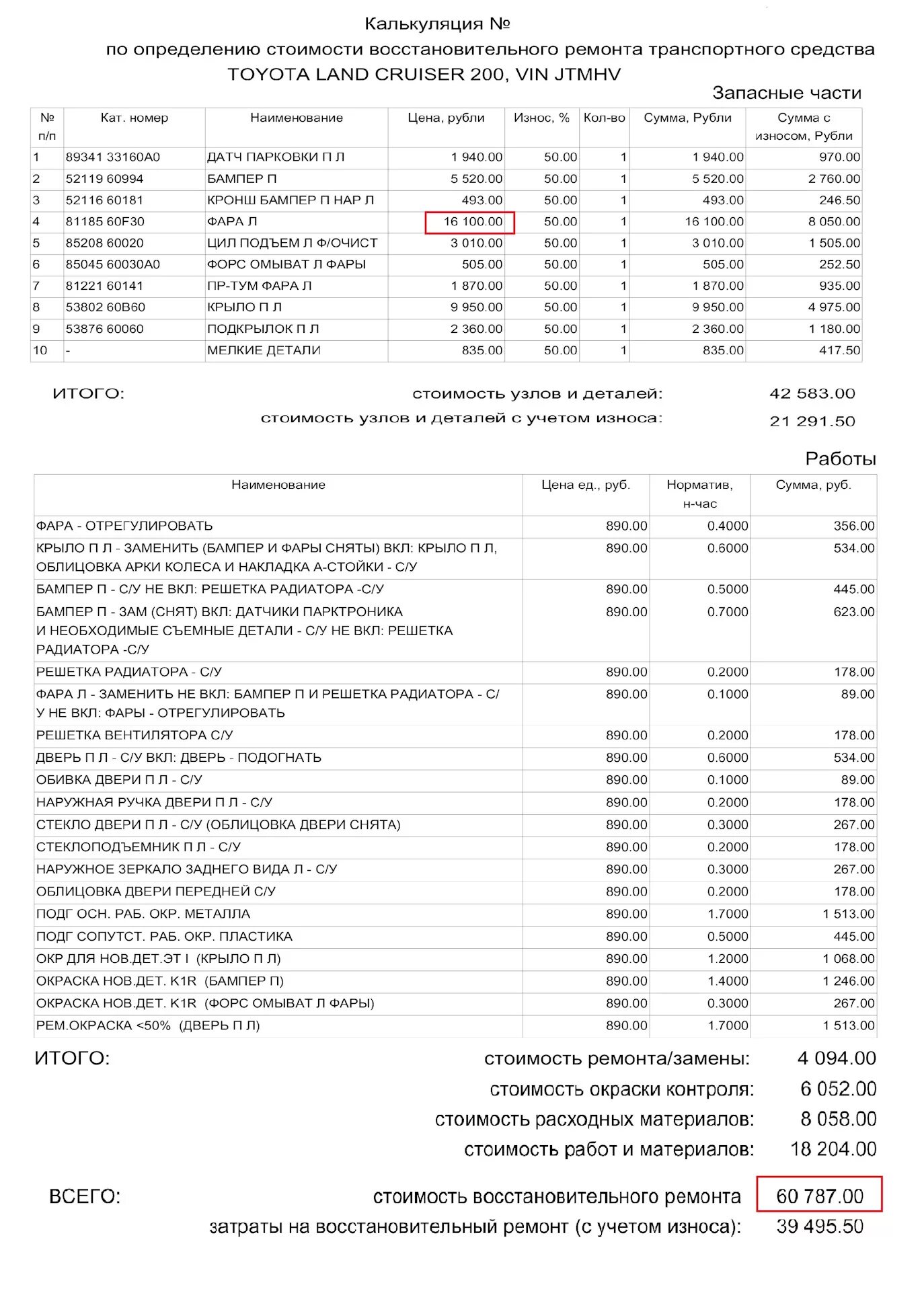 Калькуляция стоимости ремонта автомобиля после ДТП образец. Смета восстановительного ремонта автомобиля. 85208-60020. Калькуляция стоимости восстановительного ремонта. Затраты на ремонт автомобиля