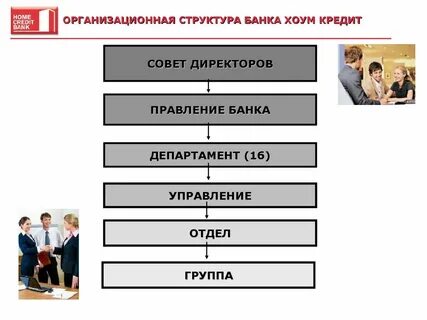 Организационная структура альфа банка