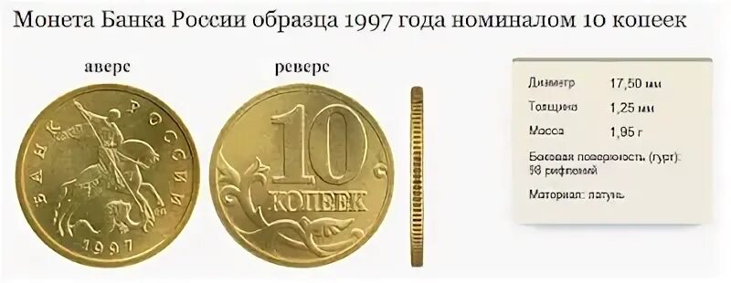 10 Копеек 1997 года. Монеты образца 1997 года в России. Ценные монеты 10 копеек 2003 года современной России. Ценные монеты современной России 10.