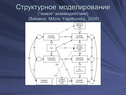 Структурная схема моделирования