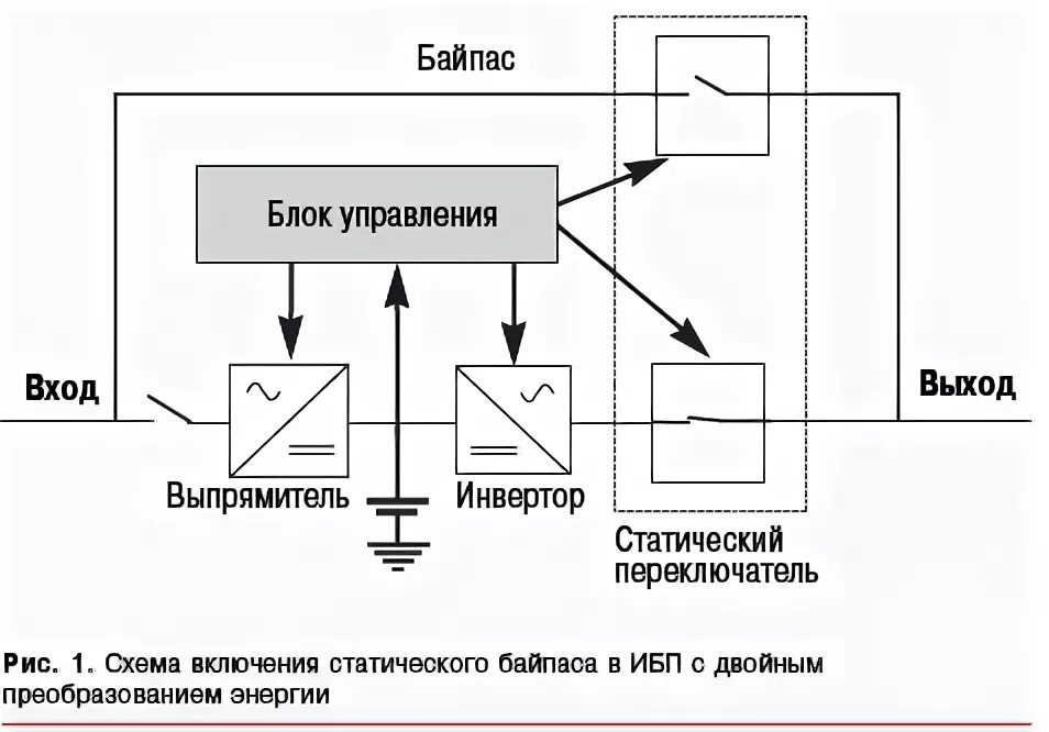 Работа байпаса. Схема подключения ИБП С байпасом. Схема подключения бесперебойника с байпасом. Схема включения ИБП С байпасом. Схема байпаса для ИБП.