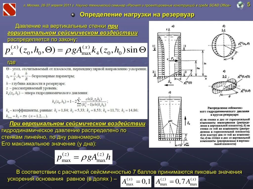 Расчет вертикальной нагрузки. Нагрузка от давления грунта на резервуар. Расчет стенки резервуара. Давление воды на стенку резервуара. Нагрузки от жидкости на стенки резервуара.