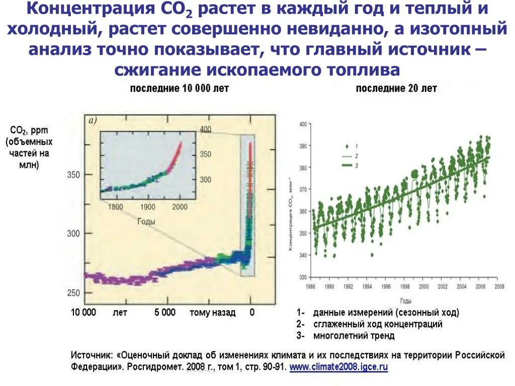 Анализ концентрация ответ. Концентрация со2 в атмосфере. График изменения концентрации со2 в атмосфере. Изотопный анализ. Концентрация со2.