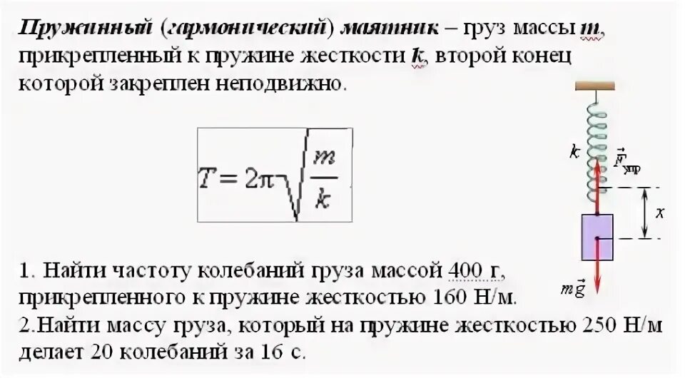 Груз подвешенный на пружине жесткостью 50