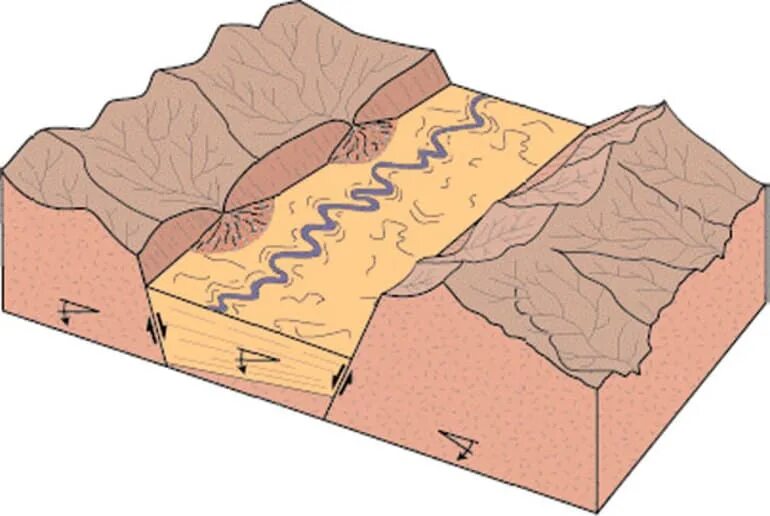 Схема строения литосферы земли. География 5 класс литосфера твердая оболочка земли. Строение литосферы. Литосфера какая оболочка. Литосфера какая оболочка.