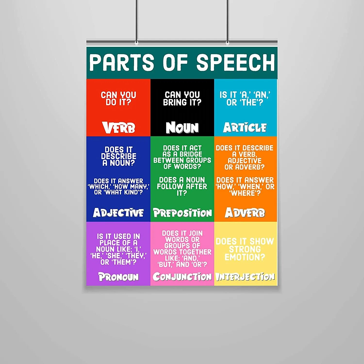 Ege english 2024. The Part of Speech плакат. Parts of Speech poster. English Grammar posters for Classroom. Grammar плакат.