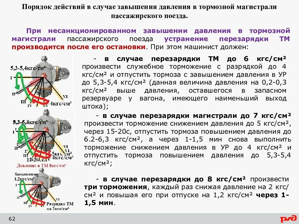 Отпуск после экстренного торможения. Давление в тормозной магистрали пассажирского вагона. Завышение давления в тормозной магистрали. Давление в тормозной магистрали пассажирского поезда. Давление в тормозной магистрали поезда.