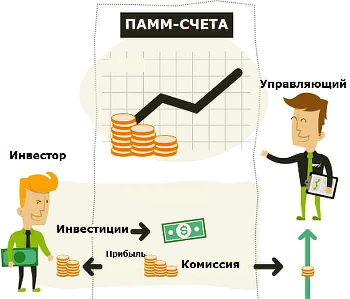 Ли получить выгоду