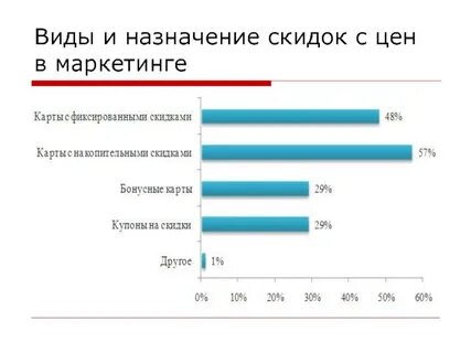 Видам дисконт