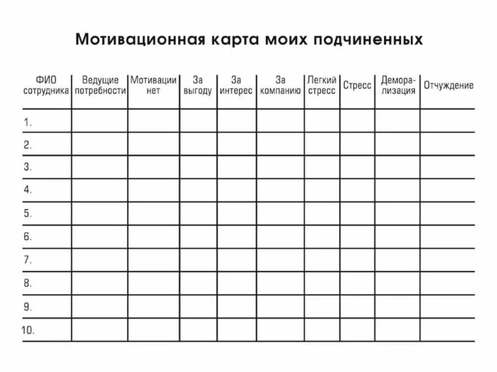 Какой год мотивации. Мотивационная карта. Карта мотивации. Мотивационная карта сотрудника. Карта мотивации сотрудника.