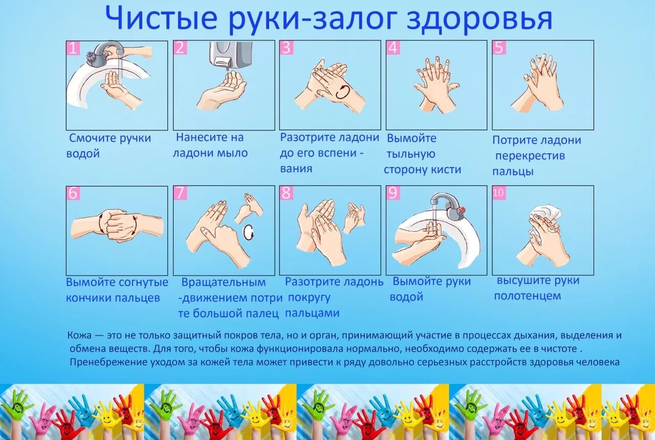 Как правильно мыть руки. Чистые руки залог здоровья. Памятка мытья рук. Как правило мыт руки.