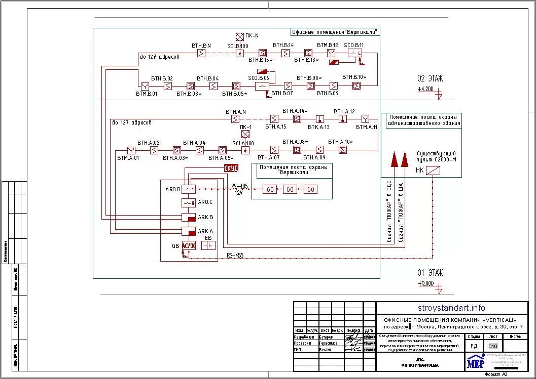 Проект АПС на болиде с2000-КДЛ. Структурная схема АПС Болид. Электрическая схема пожарной сигнализации. Эл схема пожарной сигнализации.