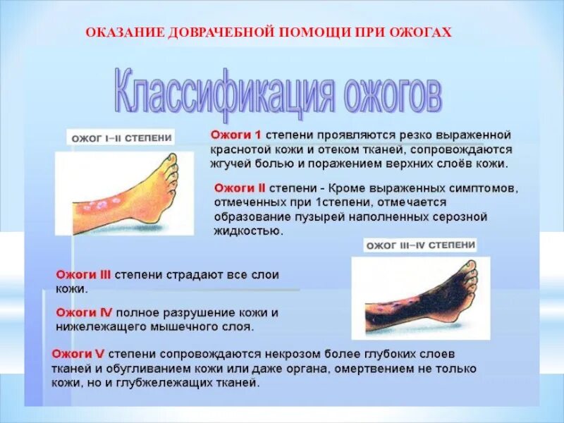 Что нельзя делать при ожогах ответы сдо. Оказание доврачебной помощи при ожогах. обугливание тканей при ожогах. обугливание кожи при ожоге.