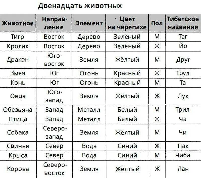 2017 год какому году соответствует. Китайский календарь по животным и стихиям. Знаки по годам рождения. Китайский гороскоп по стихиям. Астрология по годам рождения.