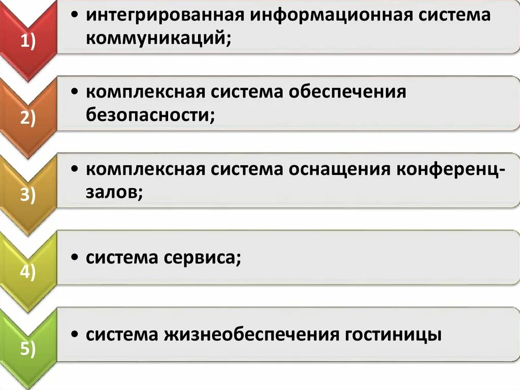 Интегрированные информационные системы. Системы жизнеобеспечения гостиницы. Схема системы жизнеобеспечения. Схема жизнеобеспечения гостиницы. Информационные системы общения