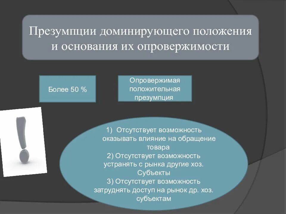 Презумпция доминирующего положения это. Опровержимая презумпция это. Опровержимые процессуальные презумпции. Виды доминирующего положения.